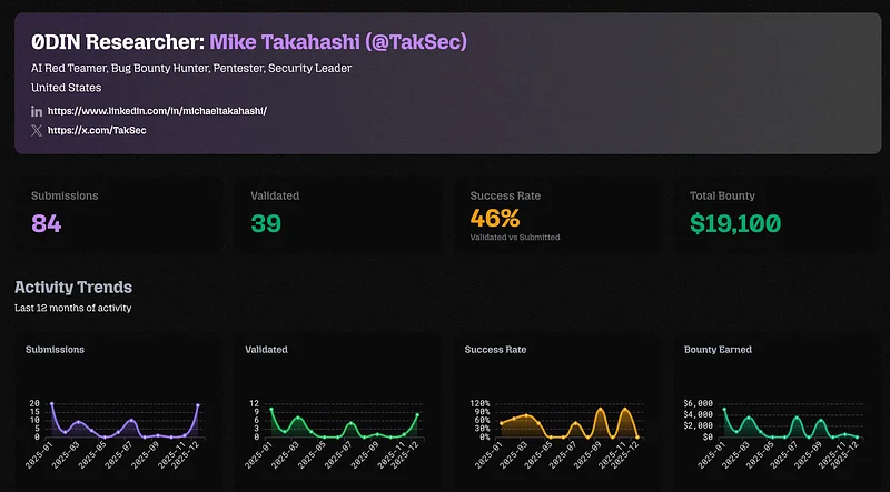 Introducing Achievements on 0DIN.ai